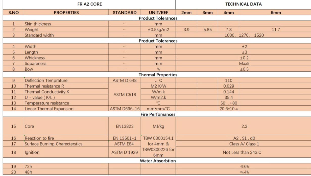 Table