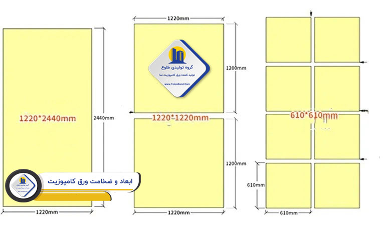 ابعاد و ضخامت ورق کامپوزیت